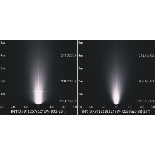 Света фонтана СИД района неорошаемого земледелия B4TA1257 B4TA1218 24VDC 12pcs 2W или 3W центральные Ejective, света пруда низшего напряжения подводные
