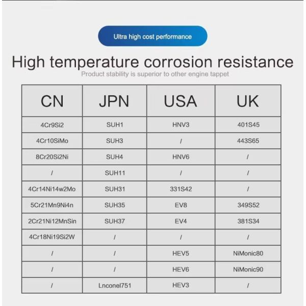 Toyota Inlet And Exhaust Valve Wear Resistant For 2L Engine 1371154020 1371554040