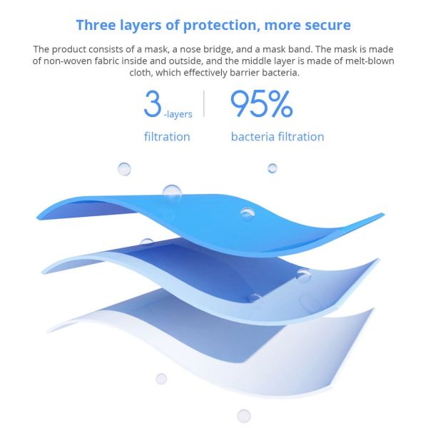 Bacteria Resistant 3 Ply Non Woven Face Mask Medical Mouth Mask