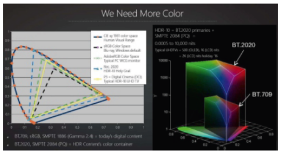 Sysolution 2 In 1 Video Processor S45S 6 Ethernet ports 3.9 million pixels