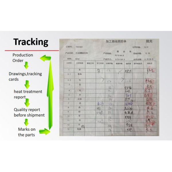 Модель 95 ZME- Zahunmisch Смешивающие винтовые элементы Пластиковые экструдеры для фабрики продуктах питания