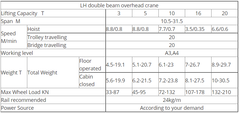 Хороший качественный оперативный контроль моста надземного крана прогона двойника 8t привесной