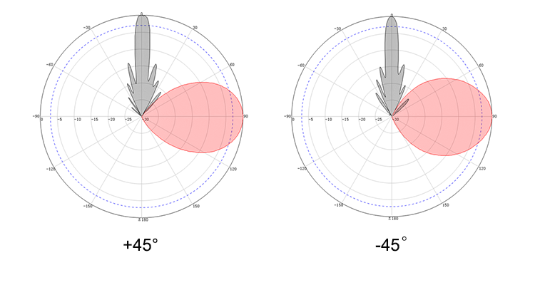 Антенна 802.11a CE 21dBi долгосрочная WiFi ROHS антенна скоса 45 градусов двойная