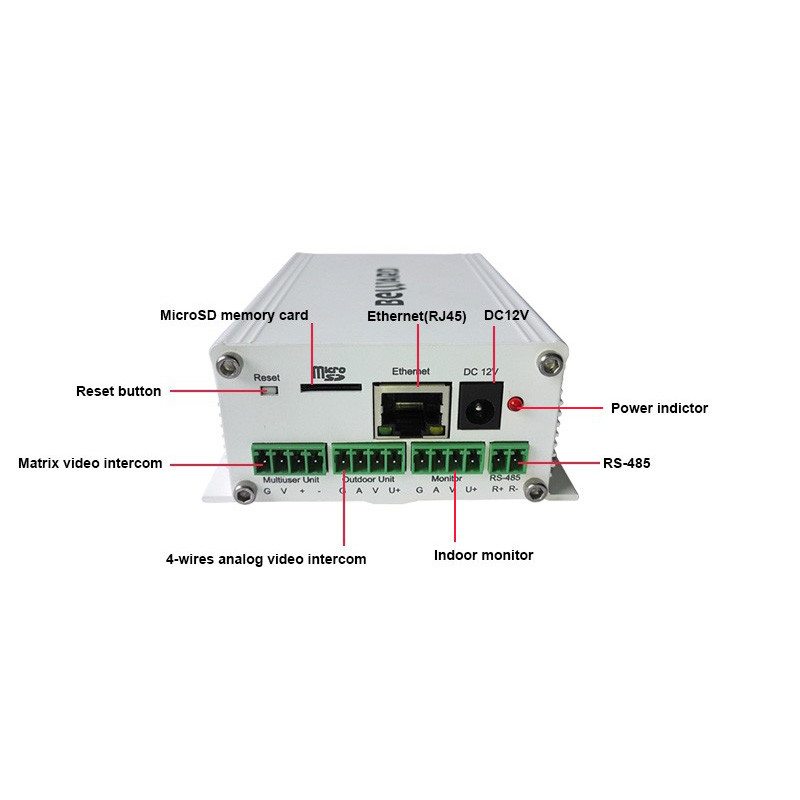 Аналог G.726 720x576 POE к конвертеру глоточка