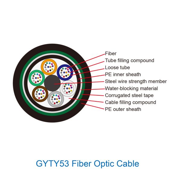 Steel 144 Cores GYTY53 Outdoor Fiber Optic Cable Water Resistant