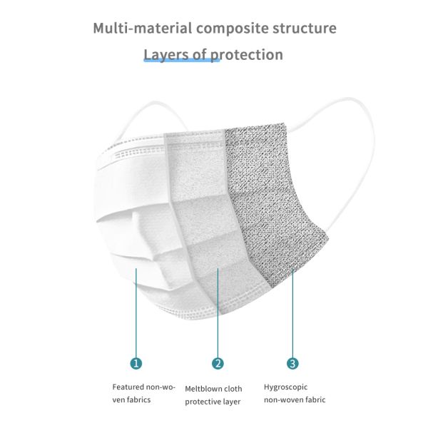 Сопротивляйтесь вирусу устранимая медицинская маска 50 PCS 3 курсирует не сплетенный лицевой щиток гермошлема 0,25 kg