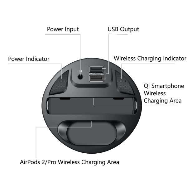Fast Charging Car Charger Charging Power 5W/7.5W/10W/15W Frequency 110-205KHz