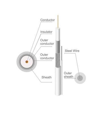 PVC Rg11 Underground CCTV Coaxial Cable Copper With Messenger For CATV Satellite Systems