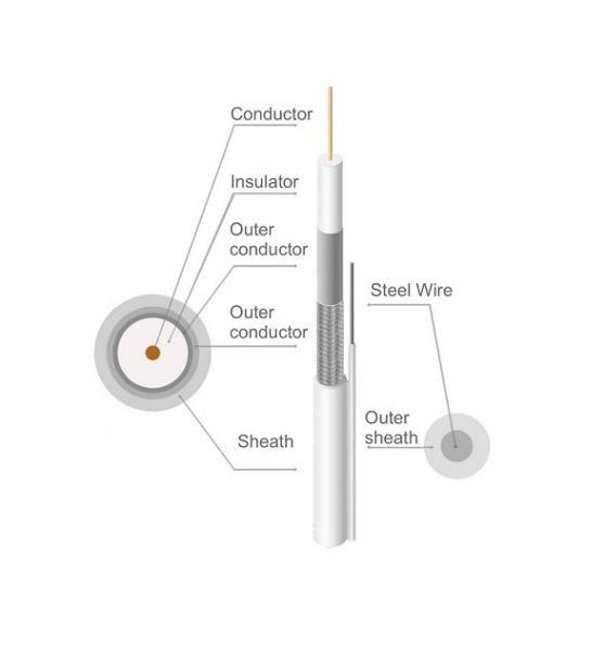 RG6 Copper Cable With Messenger CCTV Coaxial Atenna Cable CATV Satellite Systems