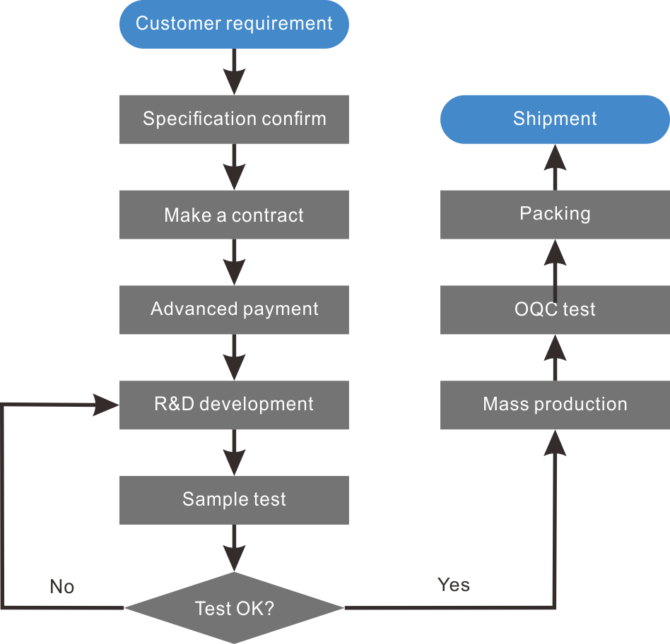 Wuxi Fenigal Science & Technology Co., Ltd.