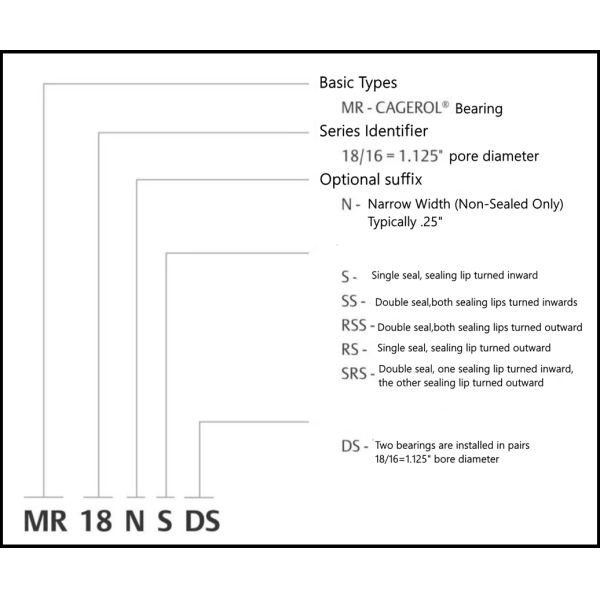 Ancho sin sello MR52 NCS-5228 SJ9567 Copo de aguja de rodamiento de rodamiento de agujas 82.55mm OD 107.95mm