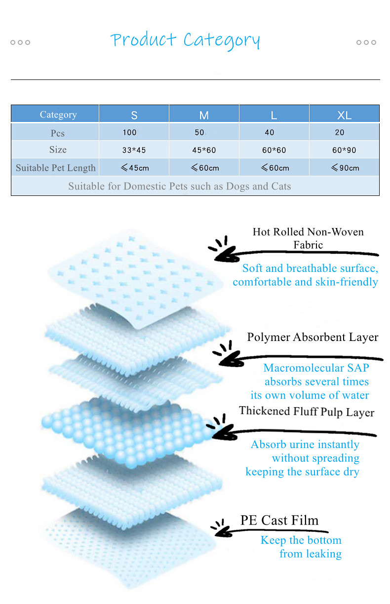 Тренировка доказательства утечки 6 слоев небольшая прокладывает аксессуары поставок любимца пусковых площадок мочи щенка