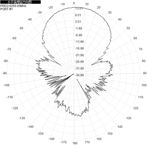 6-7G 6250-6750M 14dbi Outdoor Directional Antenna Single Polarization