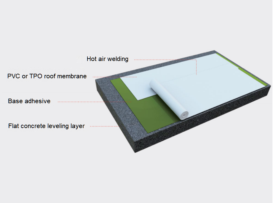 Steel Roof Polyvinyl Chloride Pvc Single Ply Roofing Membrane With 2m Width