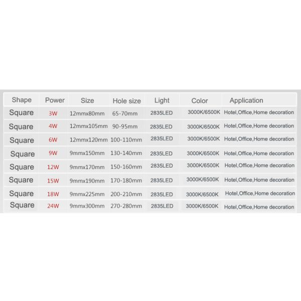 Easy to Install 6w 12w 18w 24w Surface Mounted Square LED Panel Light for Home Office