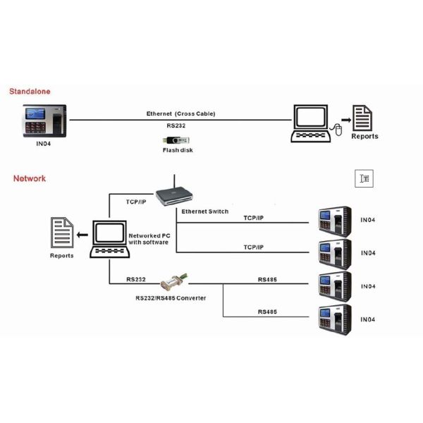 USB Host stand alone proximity access control system Built In Battery With Workcode