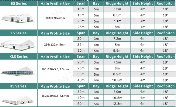 Aluminum Luxury 20x50m Event Party Tent For Dinner