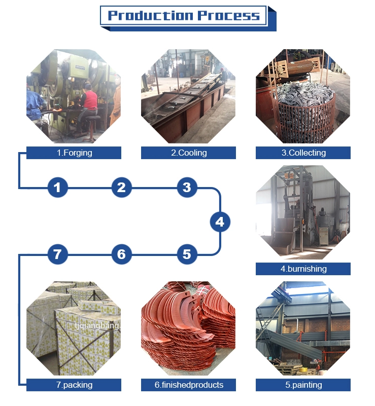 Les lames à rouleaux à trou unique et à double trou sont acceptées