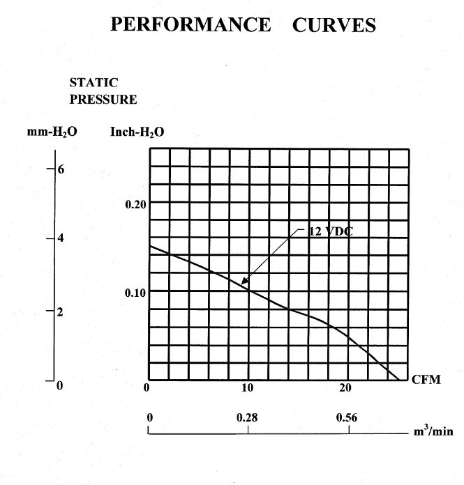 вентилятор магнитной левитации DC 1.92kW ME60151V1-000C-A99 12V