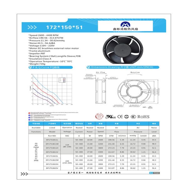 China Supplier Axial Fan 220v Cooling Fan 17251 High Pressure Exhaust Axial Flow Fan