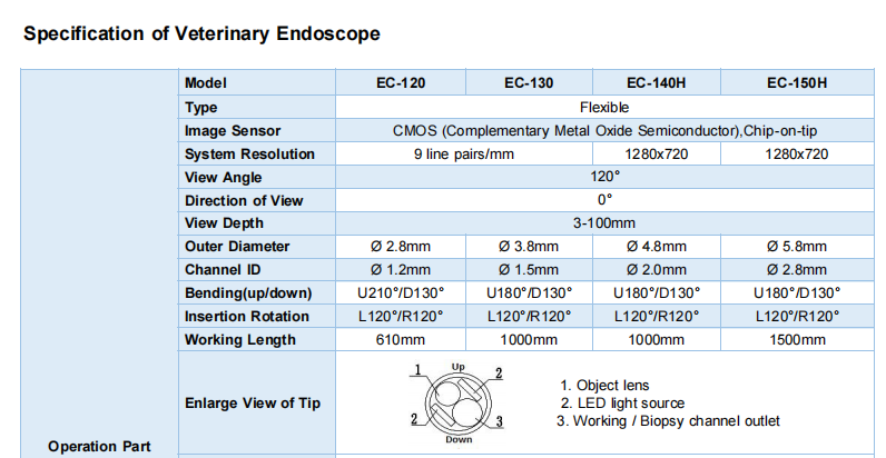 Диаметр 2.8mm медицинского оборудования гибкого Endoscope ветеринарный