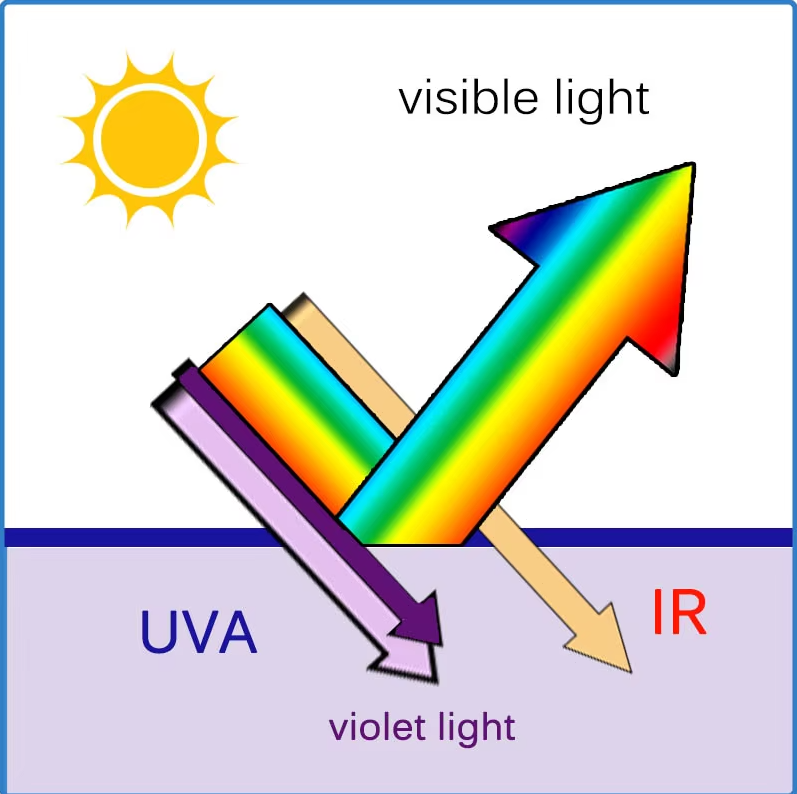 Запахоустойчивая фиолетовая стеклянная банка контейнер 500 мл герметичное запахоустойчивое хранилище банка широкий рот устойчивый к ультрафиолету стеклянный банка