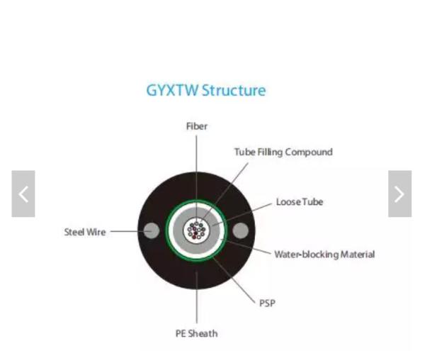 GYXTW Outdoor Fiber Optic Cable FTTH Tube Filling Light Armored Optical Fiber Cables