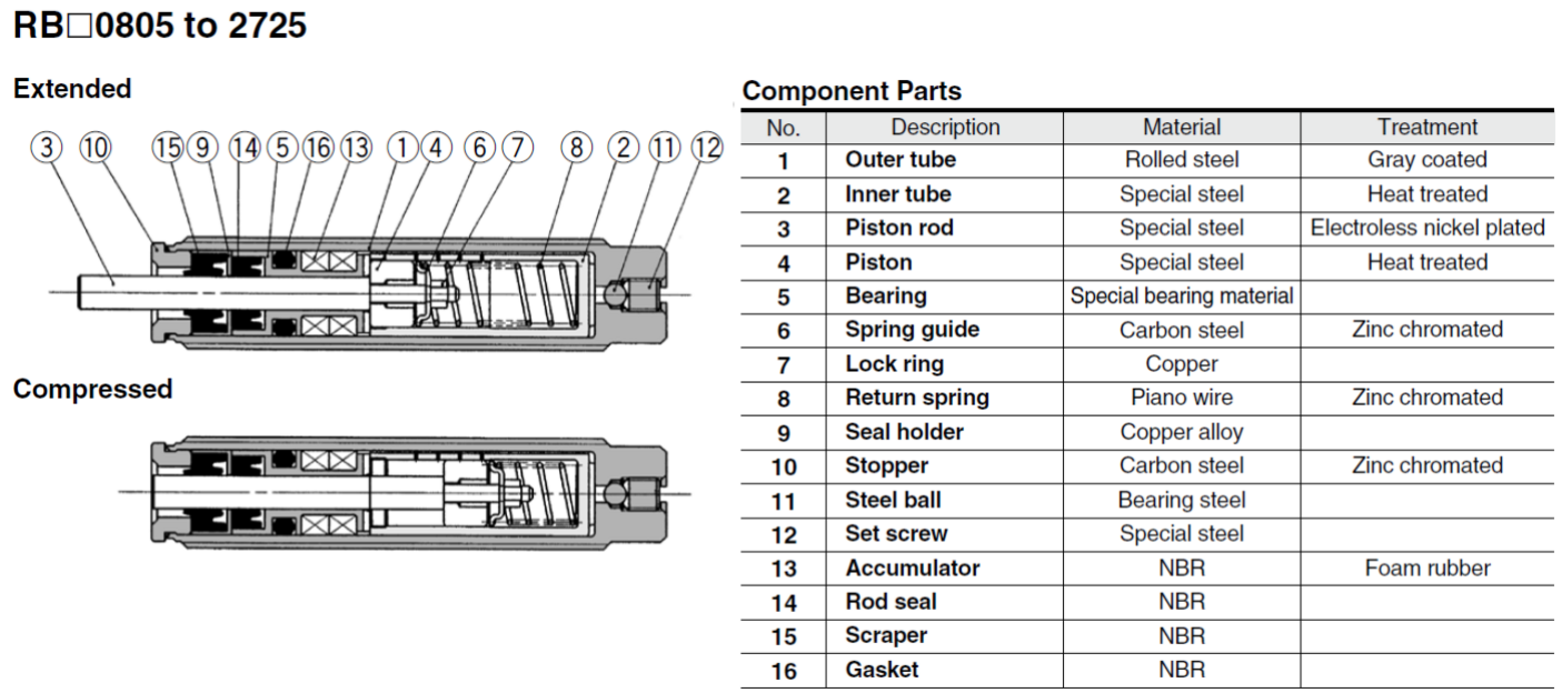 RB0604, RB0806, RBC0806 SMC RB Series Carbon steel Shock Absorber