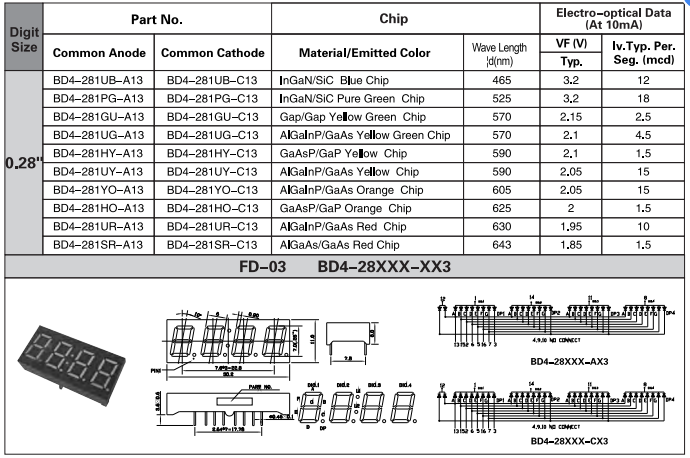 THT 0.28 Inch height  4 digits7 Segment LED SMD Display White Red Blue Color
