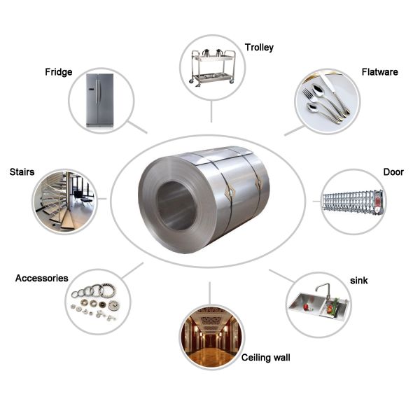 High Precision 0.01mm 2mm SS Strip Coil 5mm To 700mm Plat Strip Stainless Steel