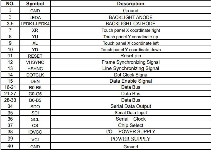 2.8 Inch RGB 240X320 Transmissive TFT LCD Module Panel Ili9341v  Driver Ic