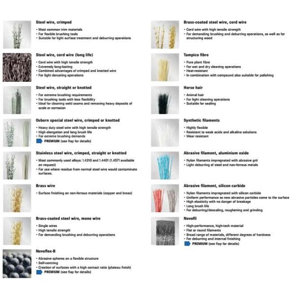 Rotary Silver Cup Crimped Brass Wire Bowl Brush 75mm with Plastic Ring Protection