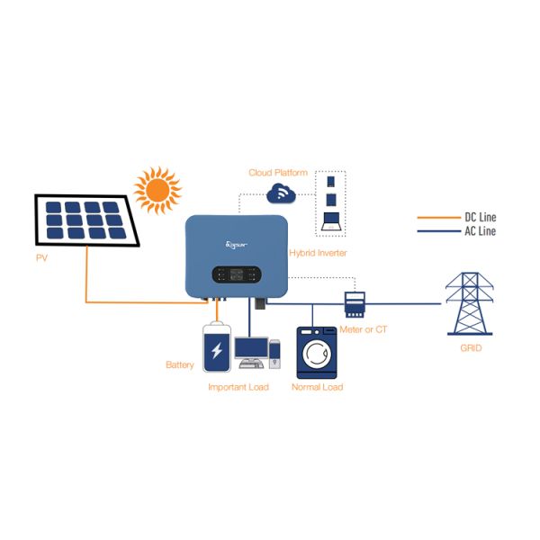Bluesun Factory All in One Complete Hybrid Solar Energy System 10kw 12kw 15kw Home Solar Power System Solution