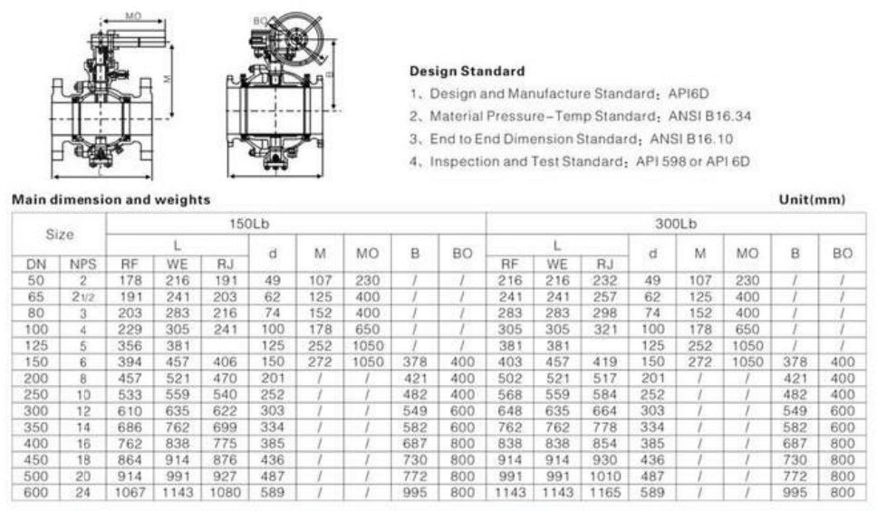 API Fixed Flanged Ball Valve , Trunnion Ball Valve Flanged End With Cast Steel