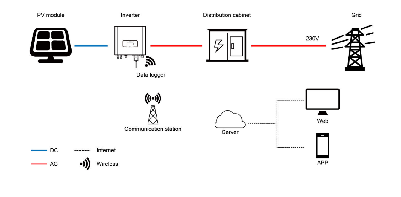 Deye 10kw Solar on Grid Inverter Single Phase 10KW Solar Inverter