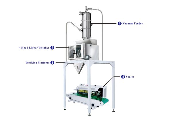Máquina de empacotamento JW-B19 semi automática