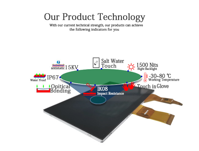SPI 3,5 дюймовый сенсорный экран Lcd модуль Ctp Rgb Tft Screen Panel Multi Touch