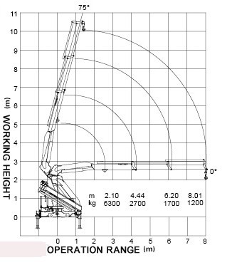 Competitive Price Wire Rope Articulated Boom Crane For Coal Mining Engineering, WITH ISO CE