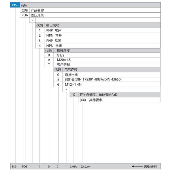 NS-PD6 Series Differential Pressure Switch