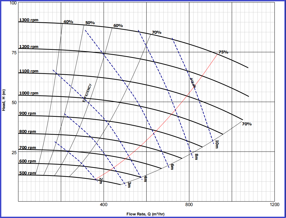 Hard Metal High Chrome White Iron 600m3/Hr Centrifugal Sludge Pump For Sugar Cane Industry