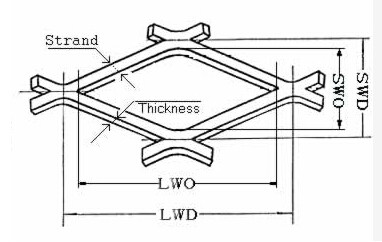 Расширенный металл сварил серебр ячеистой сети нержавеющей стали черный желтый простой