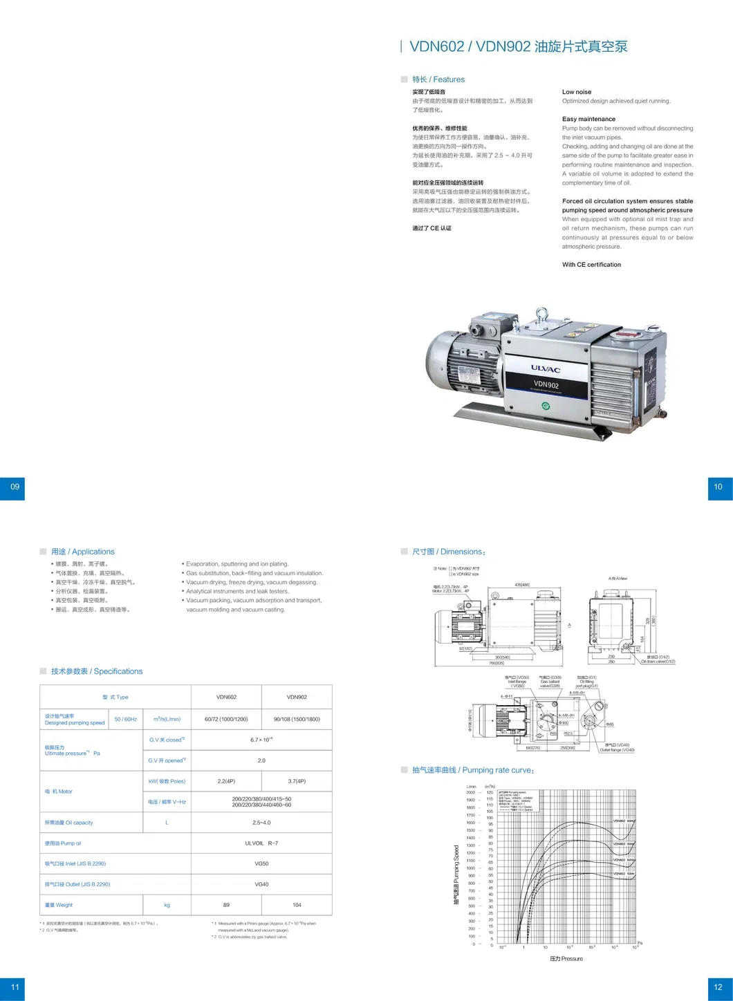 Ulvac Vdn602 Vdn902 Oil Rotary Vane Vacuum Pump