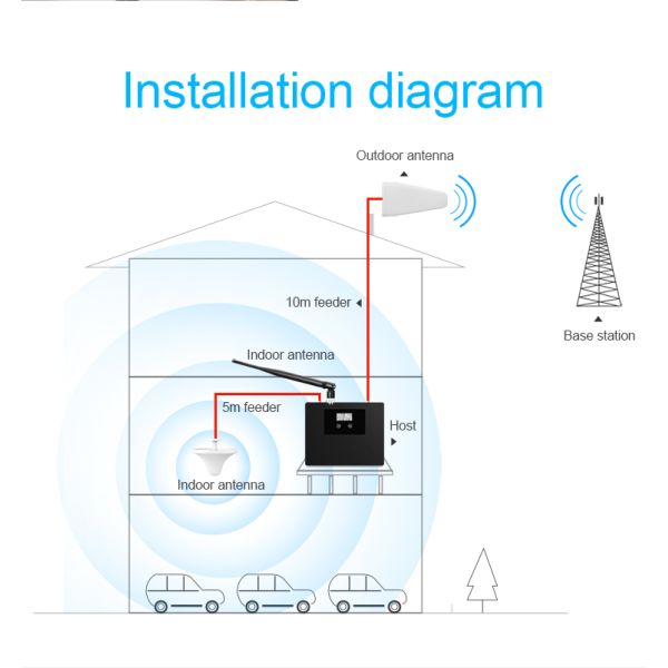 Dual Band GSM 4G Signal Booster , LTE Mobile Phone Signal Amplifier