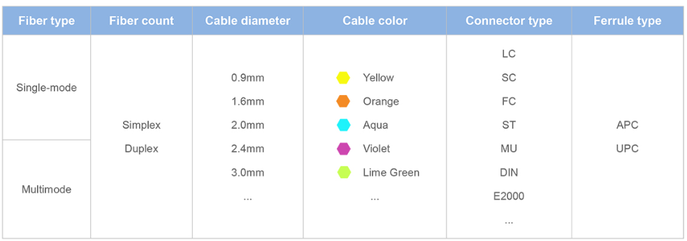 SC/APC 12‑Color Fiber Optic Pigtail Set – Color‑Coded for Easy Identification, One End Connectorized, One End Bare Fiber, for Termination Boxes, Splicing & Equipment Connection