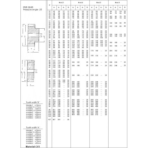 European Standard Spur Gears , type M0.5 , M1 , M1.5 , M2 , M2.5 , M3 , M3.5 , M4 , M4.5 , M5 , M5.5 , M6