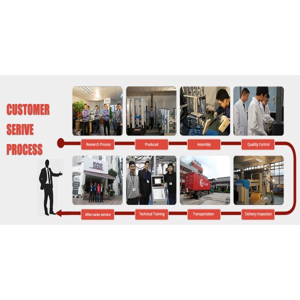 Haida Equipment 1000L Programmable Environmental Control Temperature and Humidity Simulation Climatic Aging Test Chamber