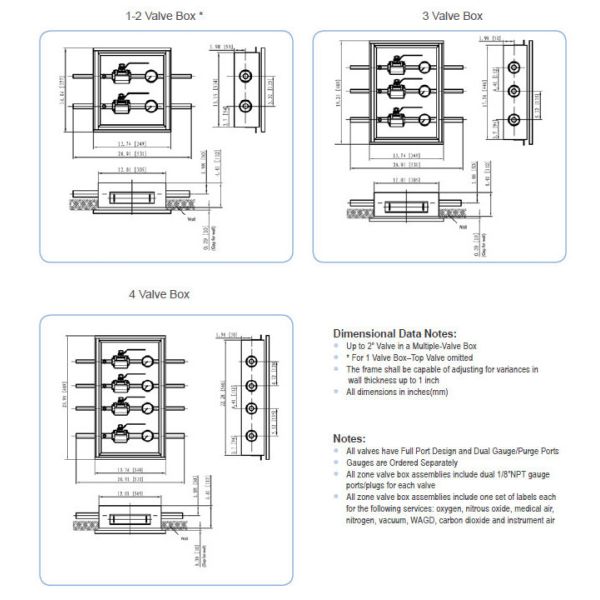 Nitric Oxide Medical Gas Valve Box , Gas Hospital Zone Valve Box Prevent Leakage
