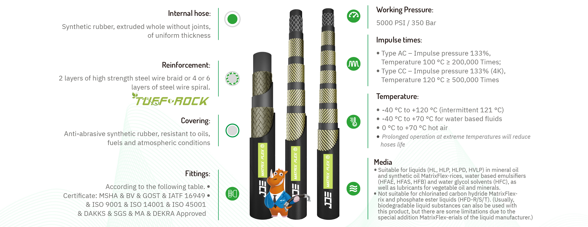 ISO 18752 MatrixFlex 5K Constant Working Pressure Hose