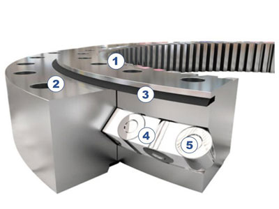 Специализированное колесное колесное подшипник цилиндрический перекрещенный ролик колесное подшипник ISO