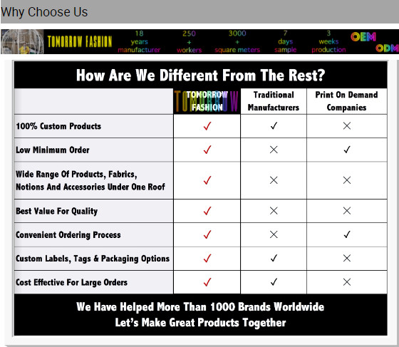 Black Plain Unisex Pull Over Hooded Jacket 3d Printed Hoodies For Men